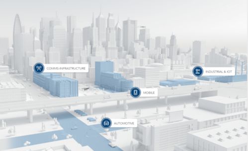 賦能預(yù)知變化 恩智浦引領(lǐng)自動(dòng)化世界的技術(shù)開發(fā)與產(chǎn)品創(chuàng)新