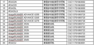 佳能產品入選節能產品技術服務目錄，引領綠色創新